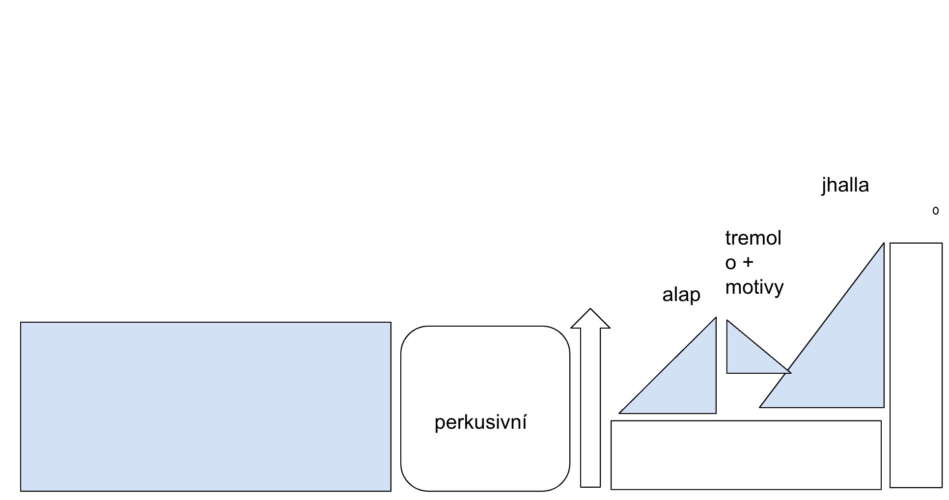 Pracovn&iacute; diagram skladby